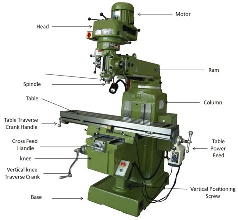 parts of a cnc mill|cnc milling machine parts names.